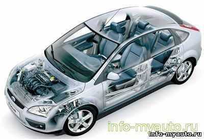 Полезные видеоуроки по ремонту трансмиссии