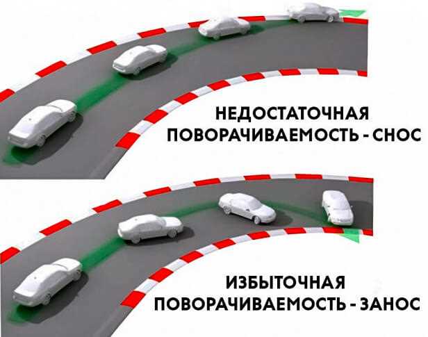 Как вернуть систему в рабочее состояние