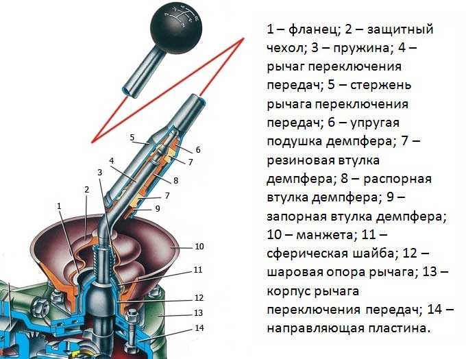 Ошибки