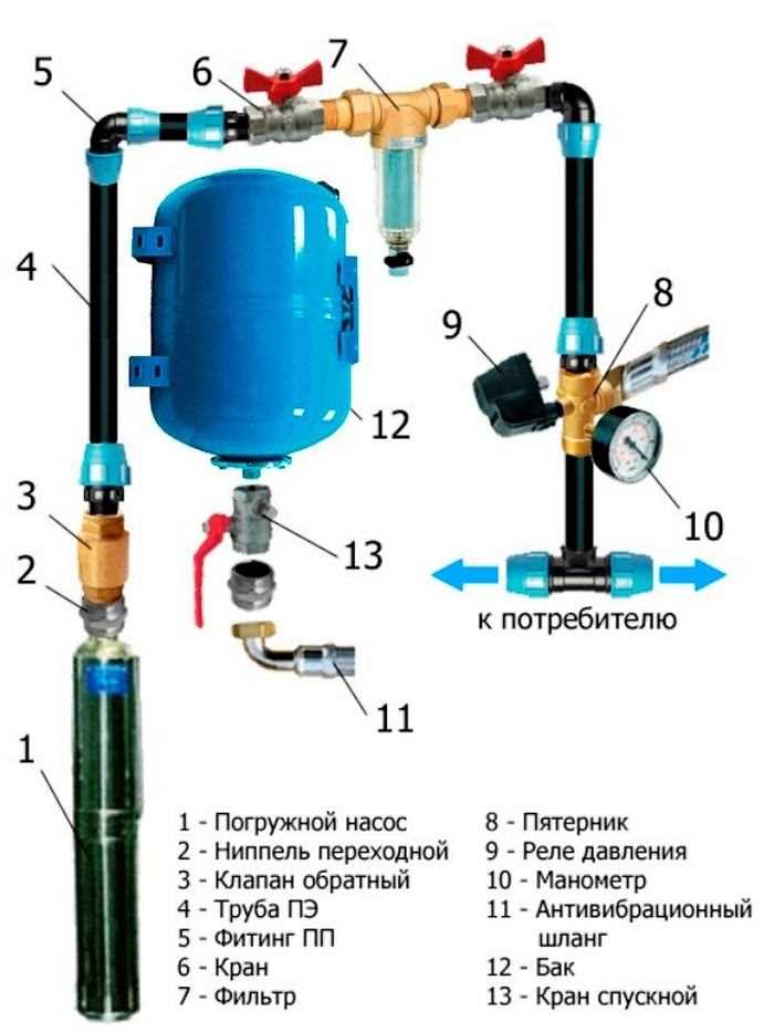 Использование
