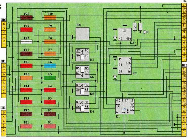Ситуации, когда необходимо использование нештатных элементов