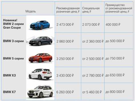 Спортивные модели: оттенок и динамика на дороге