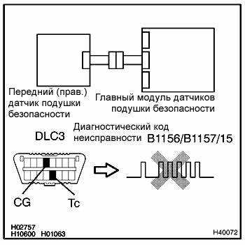 Обсуждение