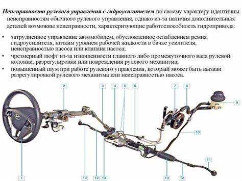 Методы
