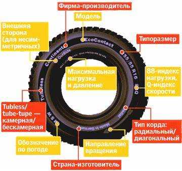 Технологические