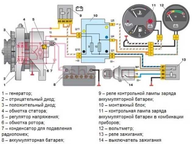 Выбор подходящего воздушного фильтра для инжекторного мотора